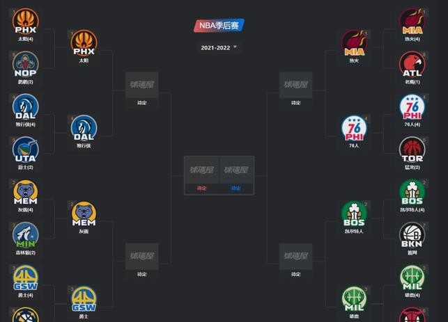 NBA今日战况结果